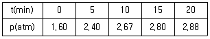 변리사 1차(3교시) 2025년 1회 12번 문제 그림