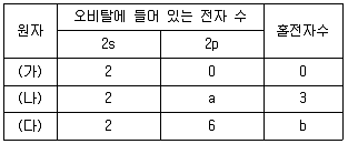 변리사 1차(3교시) 2025년 1회 16번 문제 그림