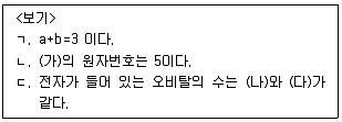 변리사 1차(3교시) 2025년 1회 16번 문제 그림