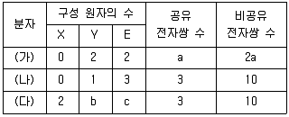 변리사 1차(3교시) 2025년 1회 19번 문제 그림