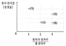 변리사 1차(3교시) 2025년 1회 20번 문제 그림