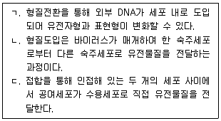 변리사 1차(3교시) 2025년 1회 25번 문제 그림