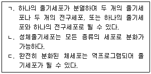 변리사 1차(3교시) 2025년 1회 28번 문제 그림
