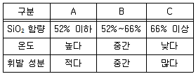 변리사 1차(3교시) 2025년 1회 33번 문제 그림