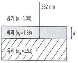 변리사 1차(3교시) 2025년 1회 8번 문제 그림
