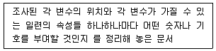 사회조사분석사 1급 2004년 1회 19번 문제 그림