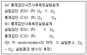 사회조사분석사 1급 2004년 1회 43번 문제 그림
