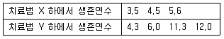 사회조사분석사 1급 2008년 1회 71번 문제 그림