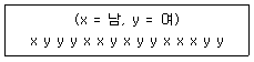 사회조사분석사 1급 2008년 1회 86번 문제 그림