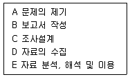 사회조사분석사 1급 2010년 1회 22번 문제 그림
