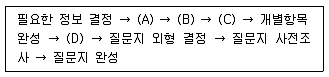 사회조사분석사 1급 2010년 1회 29번 문제 그림