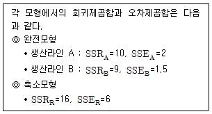 사회조사분석사 1급 2010년 1회 99번 문제 그림