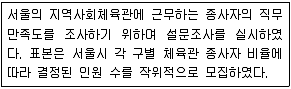 사회조사분석사 1급 2016년 1회 43번 문제 그림