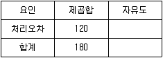 사회조사분석사 1급 2016년 1회 64번 문제 그림