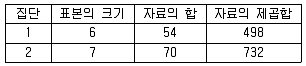 사회조사분석사 1급 2019년 1회 100번 문제 그림