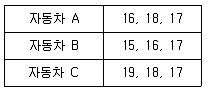 사회조사분석사 1급 2019년 1회 76번 문제 그림