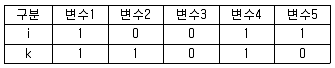 사회조사분석사 1급 2019년 1회 81번 문제 그림