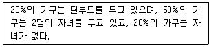 사회조사분석사 1급 2020년 1회 27번 문제 그림