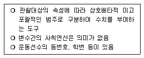 사회조사분석사 2급 2015년 1회 56번 문제 그림