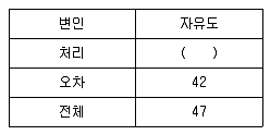 사회조사분석사 2급 2016년 1회 100번 문제 그림