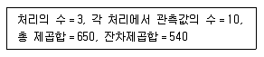 사회조사분석사 2급 2016년 2회 96번 문제 그림