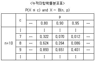 사회조사분석사 2급 2016년 3회 71번 문제 그림
