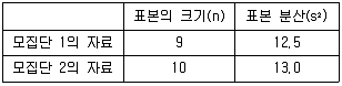 사회조사분석사 2급 2016년 3회 79번 문제 그림