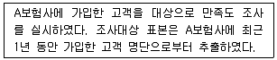 사회조사분석사 2급 2017년 1회 44번 문제 그림