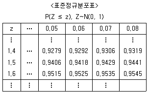 사회조사분석사 2급 2017년 1회 83번 문제 그림