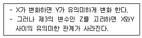 사회조사분석사 2급 2017년 2회 16번 문제 그림