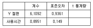 사회조사분석사 2급 2017년 2회 90번 문제 그림
