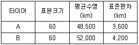 사회조사분석사 2급 2018년 1회 68번 문제 그림