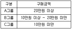 사회조사분석사 2급 2018년 1회 76번 문제 그림