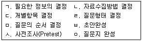 사회조사분석사 2급 2018년 2회 18번 문제 그림