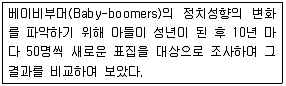 사회조사분석사 2급 2018년 2회 24번 문제 그림