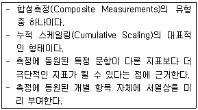 사회조사분석사 2급 2018년 2회 39번 문제 그림
