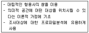 사회조사분석사 2급 2018년 2회 53번 문제 그림