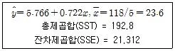 사회조사분석사 2급 2018년 2회 75번 문제 그림