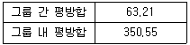 사회조사분석사 2급 2018년 2회 95번 문제 그림