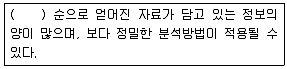 사회조사분석사 2급 2018년 3회 33번 문제 그림