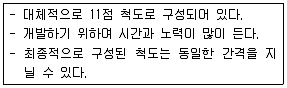 사회조사분석사 2급 2018년 3회 41번 문제 그림