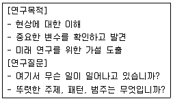 사회조사분석사 2급 2019년 1회 12번 문제 그림