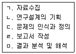 사회조사분석사 2급 2019년 1회 15번 문제 그림