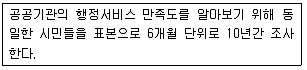 사회조사분석사 2급 2019년 1회 20번 문제 그림