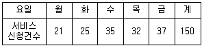 사회조사분석사 2급 2019년 1회 65번 문제 그림