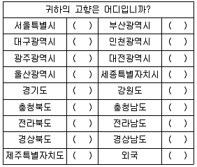 사회조사분석사 2급 2019년 2회 14번 문제 그림