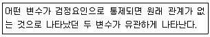 사회조사분석사 2급 2019년 2회 55번 문제 그림