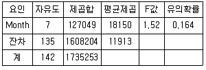사회조사분석사 2급 2019년 2회 78번 문제 그림