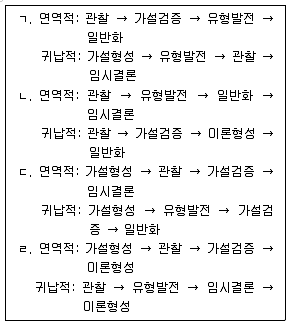 사회조사분석사 2급 2019년 3회 1번 문제 그림