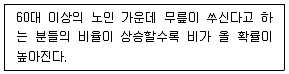 사회조사분석사 2급 2019년 3회 27번 문제 그림